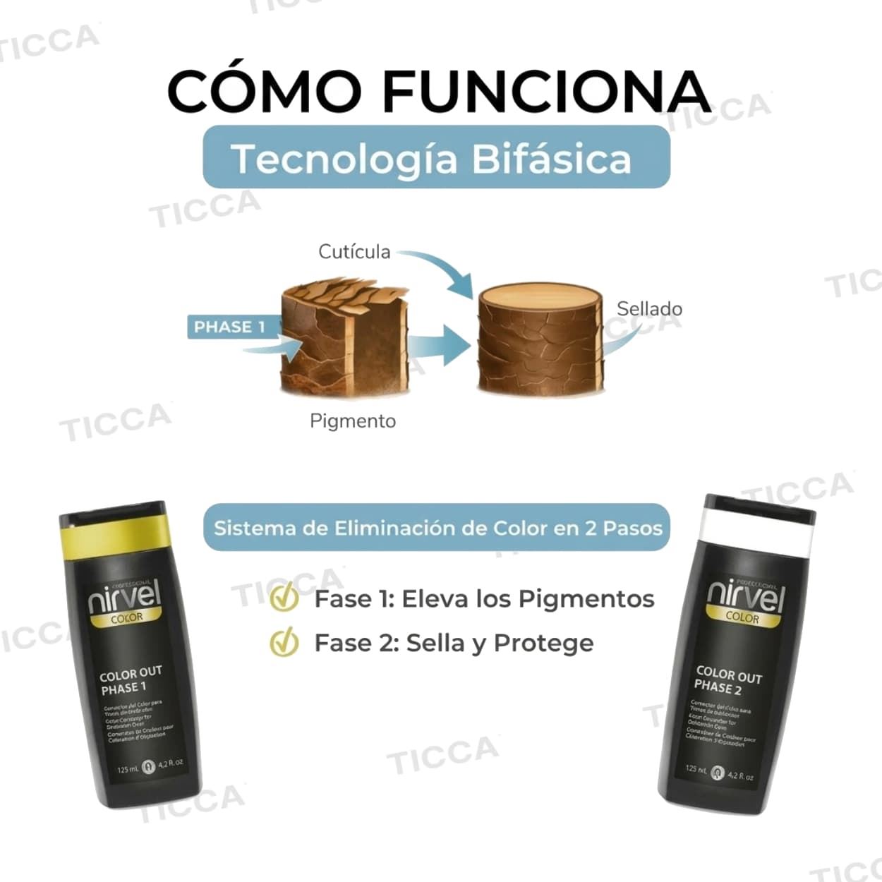 Arrastre de Tinte Permanente 2x125ml | Nirvel Professional - Imagen 8