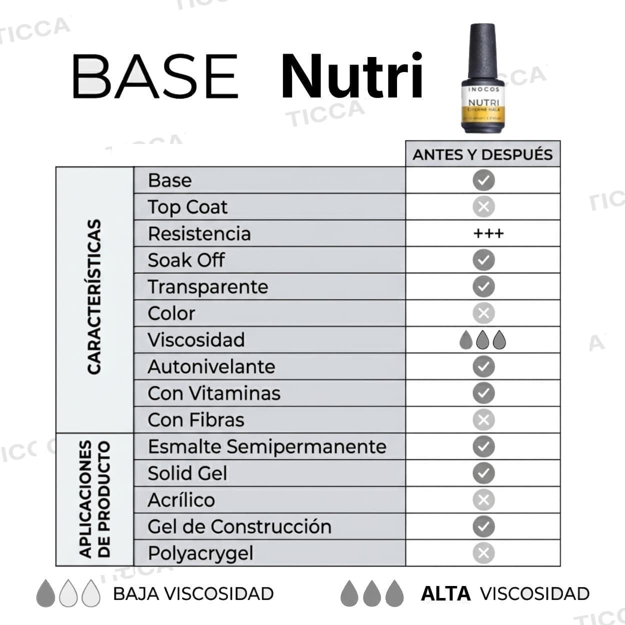 Base Semipermanente Rubber Nutritiva Nutri Rubber Base 15ml | INOCOS - Imagen 4