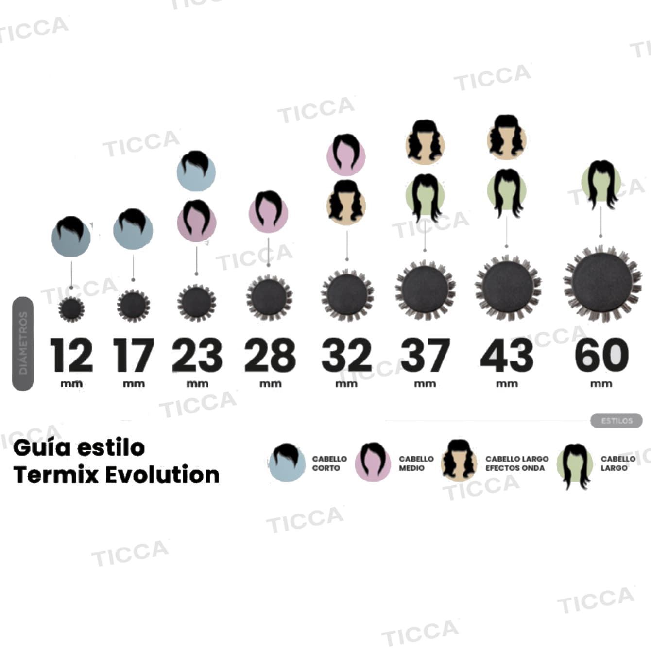 Cepillo Térmico Redondo Evolution Basic Cabello Normal Ø32mm | Termix - Imagen 7