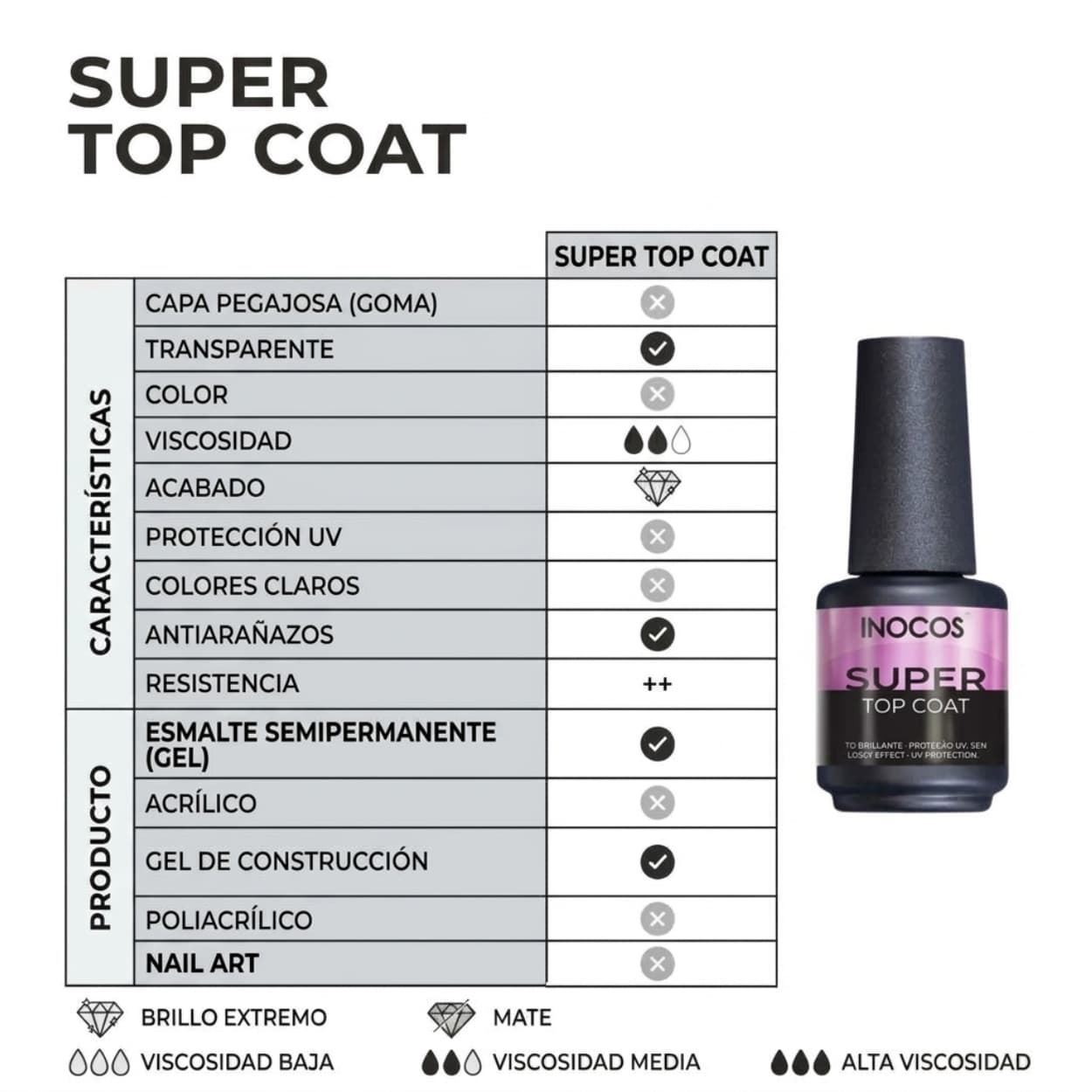 Top Coat Semipermanente Brillo Extremo Super Top Coat 15ml - Sin Goma | Inocos - Imagen 3