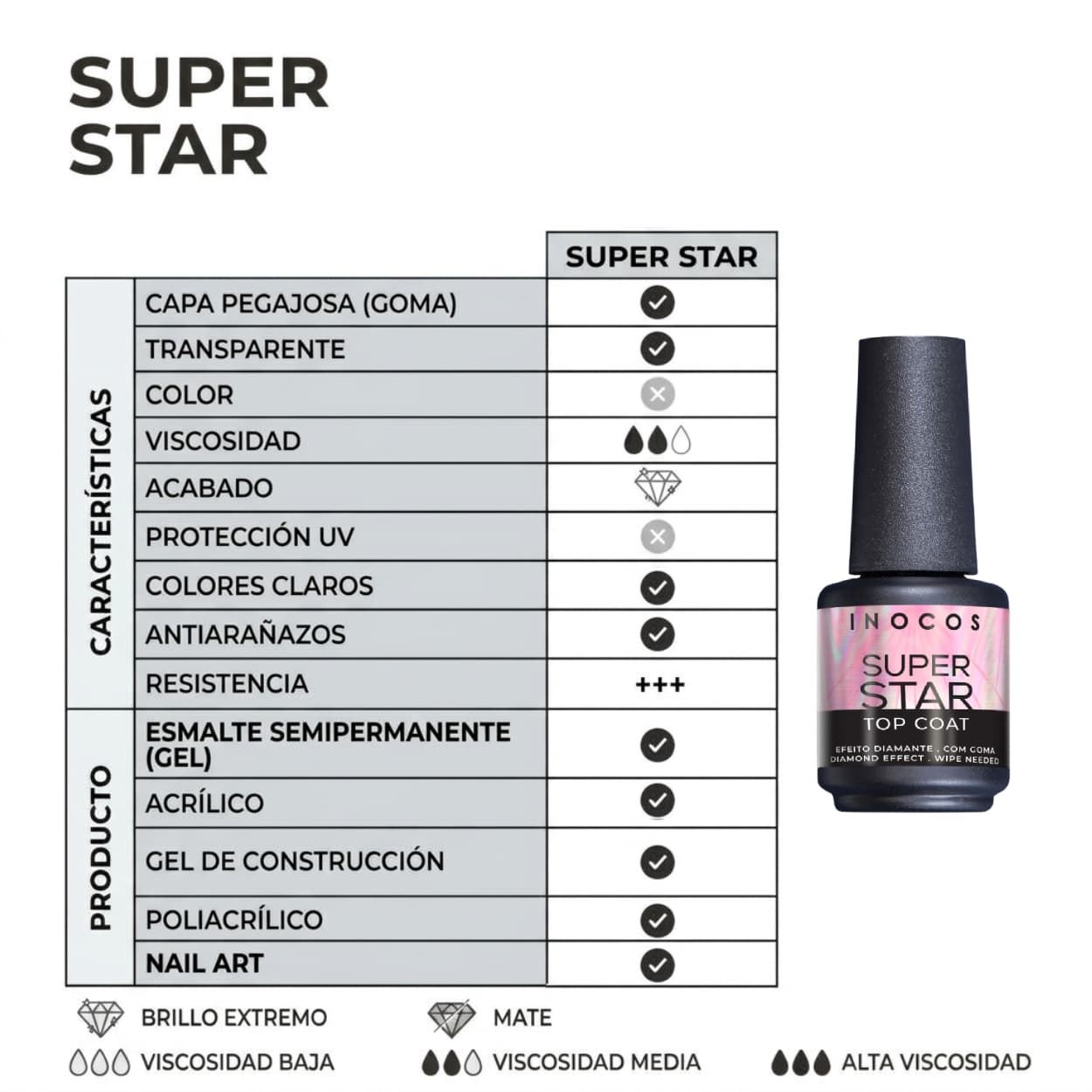 Top Coat Semipermanente Brillo y Dureza Diamante Super Star 15ml - Con Goma | Inocos - Imagen 3