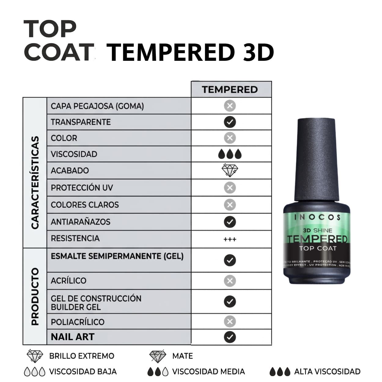 Top Coat Semipermanente Especial Nail Art Tempered 3D 15ml - Sin Goma | Inocos - Imagen 3